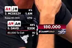 Poker Player Folds Aces